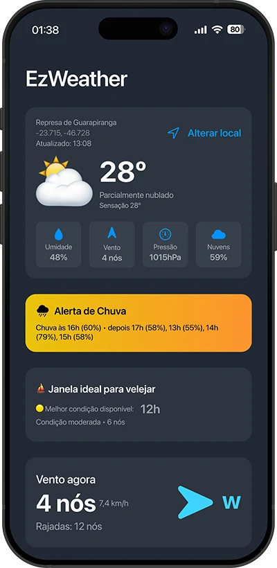 Produtos desenvolvidos