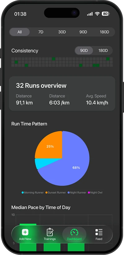 Produtos desenvolvidos